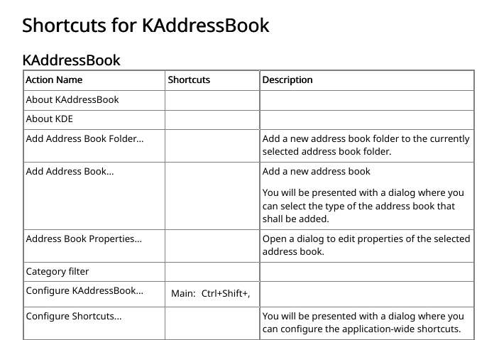 A screenshot of KAddressBook's “Print” output.